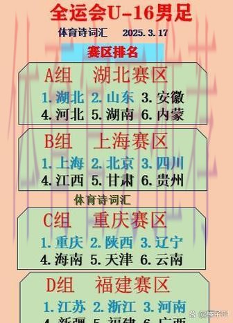 第十四届全运会男足U-20组资格赛25日开赛